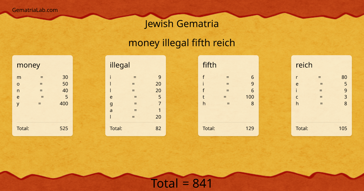 money illegal fifth reich in jewish Gematria